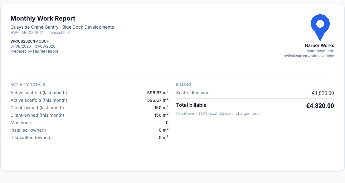 A DailyWorks monthly work report: project header, activity totals in square metres, and the billable total